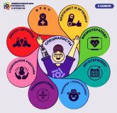 Международный день протезирования и ортопедии! Международный день протезирования и ортопедии!